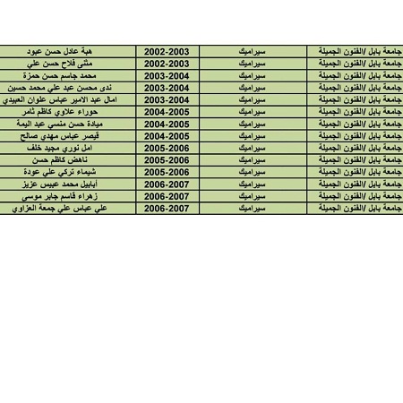 اعلام جامعة بابل - كلية فنون الجميلة