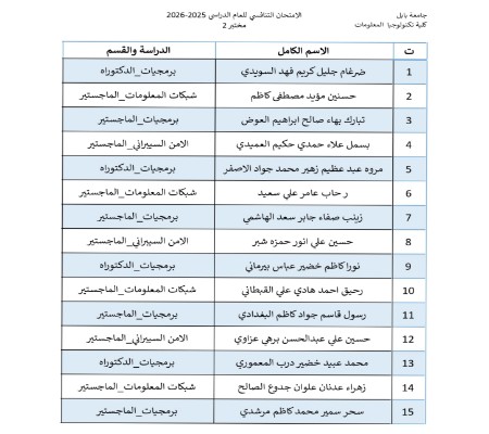 Media of University of Babylon - كلية الطب