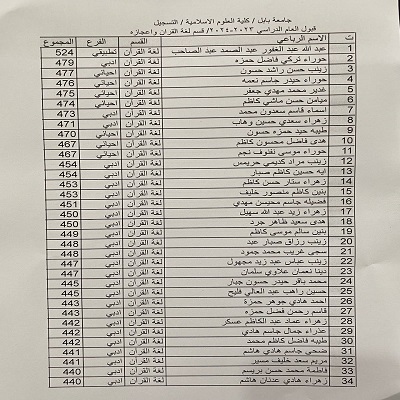 اعلام جامعة بابل - كلية الادارة والاقتصاد