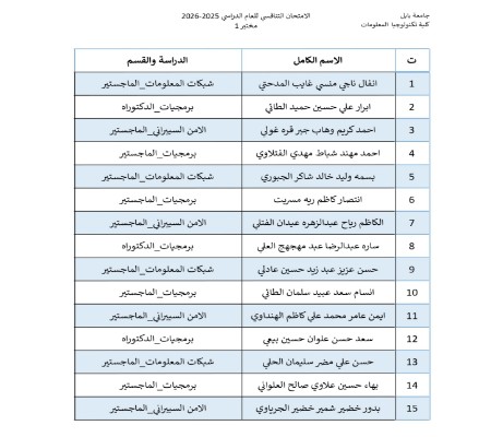 Media of University of Babylon - كلية الطب