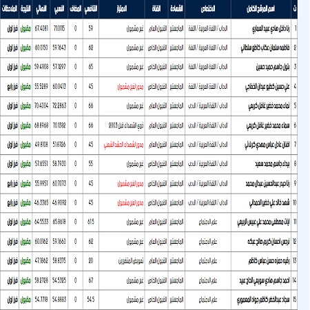 اعلام جامعة بابل - كلية الطب