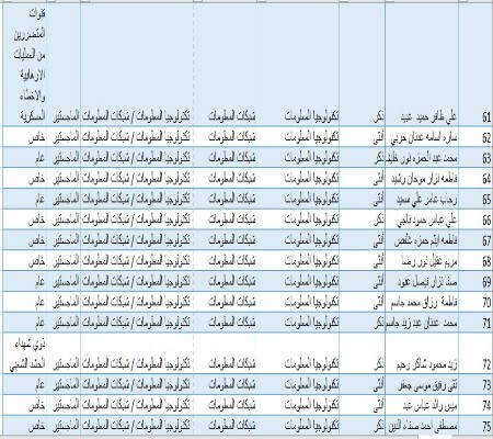 اعلام جامعة بابل - كلية الطب