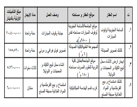 اعلام جامعة بابل - كلية الطب