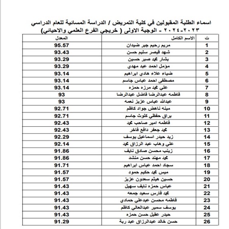 اعلام جامعة بابل - كلية الطب