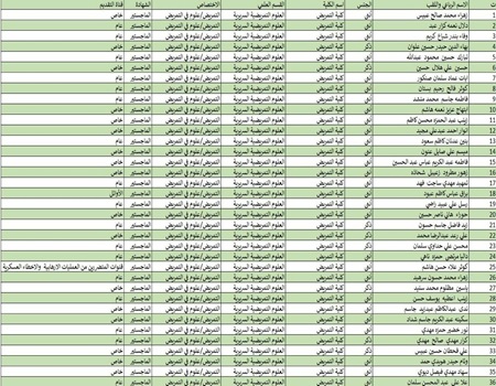 اعلام جامعة بابل - كلية الطب