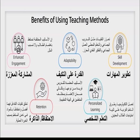 اعلام جامعة بابل - كلية هندسة المواد