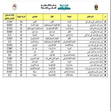 اعلام جامعة بابل - كلية الطب