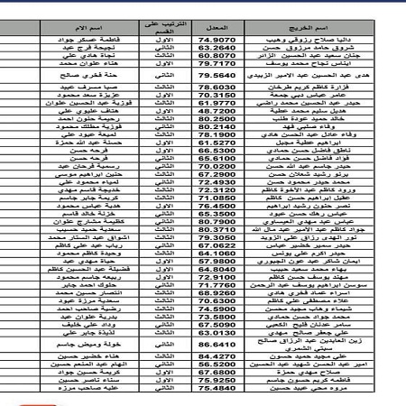 اعلام جامعة بابل - كلية فنون الجميلة