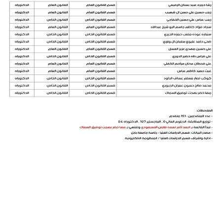 اعلام جامعة بابل - كلية الادارة والاقتصاد