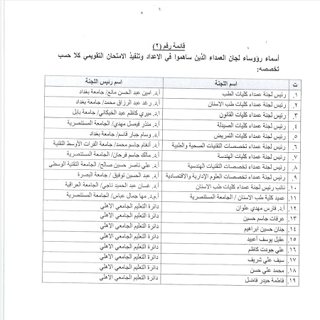 اعلام جامعة بابل - كلية الادارة والاقتصاد