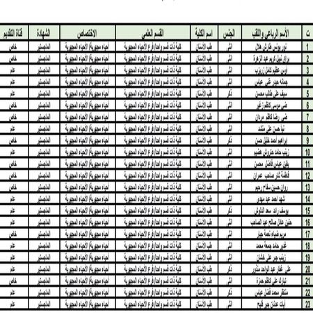 اعلام جامعة بابل - كلية الطب