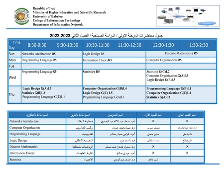 اعلام جامعة بابل - كلية الطب