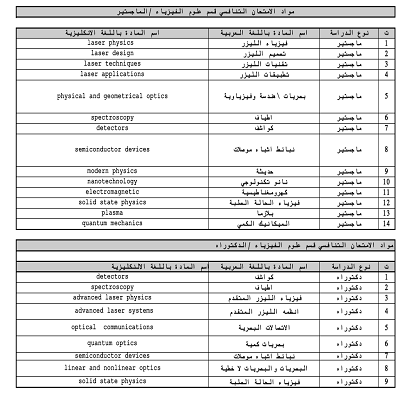 اعلام جامعة بابل - كلية علوم البنات