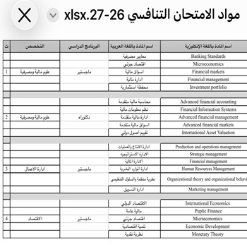 اعلام جامعة بابل - كلية الادارة والاقتصاد