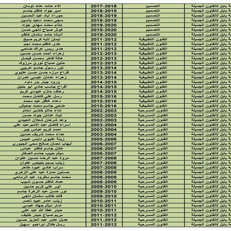 اعلام جامعة بابل - كلية فنون الجميلة