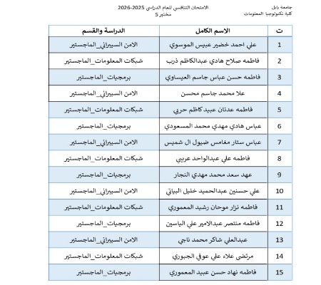 Media of University of Babylon - كلية الطب