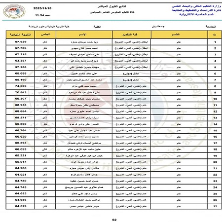 اعلام جامعة بابل - كلية فنون الجميلة