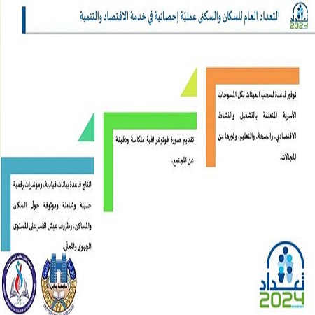 اعلام جامعة بابل - كلية العلوم للبنات