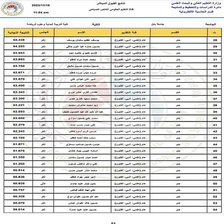 اعلام جامعة بابل - كلية فنون الجميلة