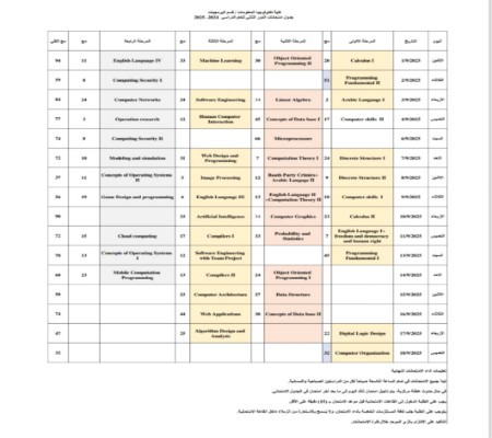 اعلام جامعة بابل - كلية الطب
