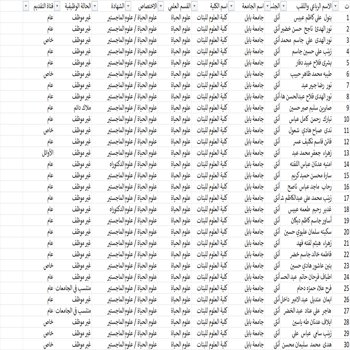 اعلام جامعة بابل - كلية علوم البنات