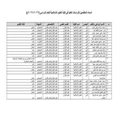 اعلام جامعة بابل - كلية الادارة والاقتصاد