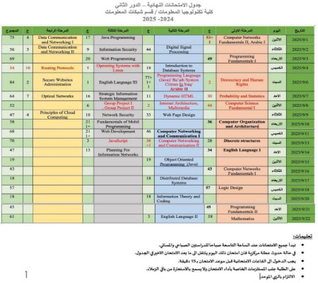 اعلام جامعة بابل - كلية الطب