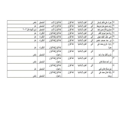اعلام جامعة بابل - كلية الادارة والاقتصاد