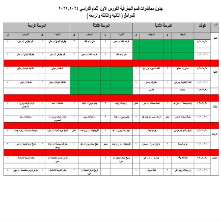 اعلام جامعة بابل - كلية الادارة والاقتصاد