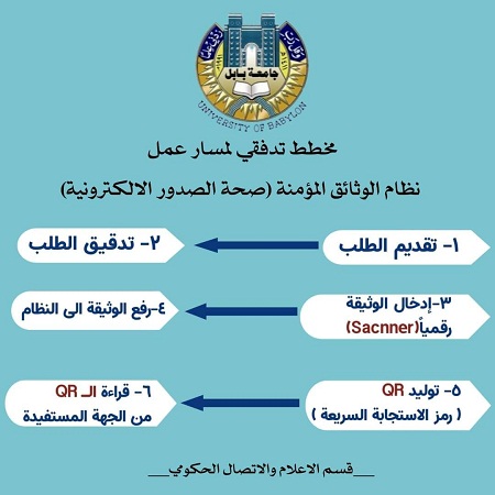 اعلام جامعة بابل - كلية فنون الجميلة