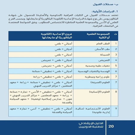 اعلام جامعة بابل - كلية الطب