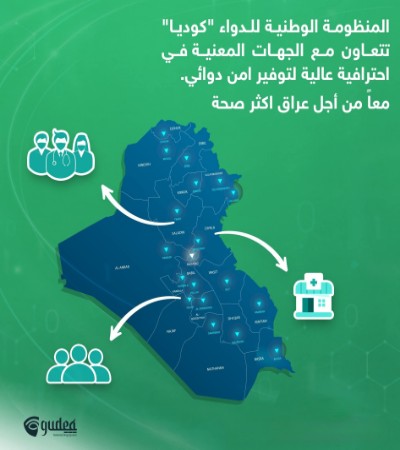 Media of University of Babylon - كلية الطب