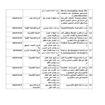اعلام جامعة بابل - كلية طب حمورابي