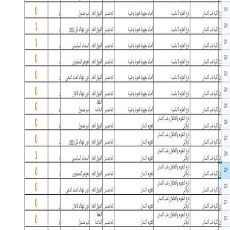 اعلام جامعة بابل - كلية الطب