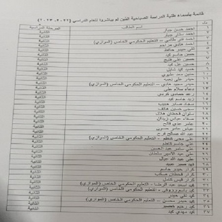 اعلام جامعة بابل - كلية الادارة والاقتصاد