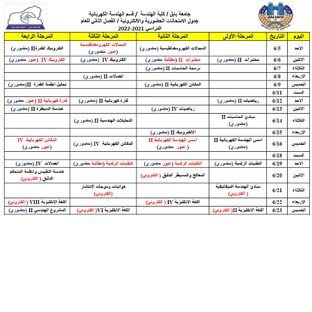 اعلام جامعة بابل - كلية الطب