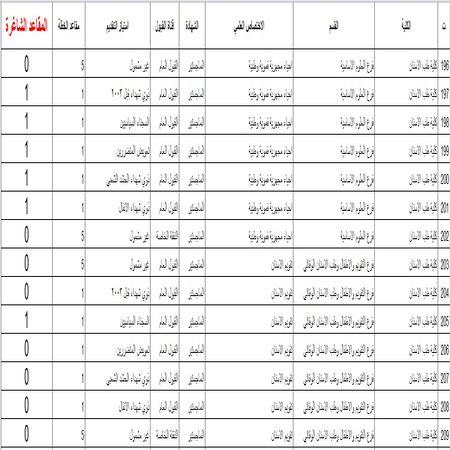 اعلام جامعة بابل - كلية الطب