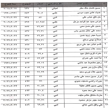 اعلام جامعة بابل - كلية الادارة والاقتصاد