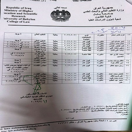 اعلام جامعة بابل - كلية الادارة والاقتصاد