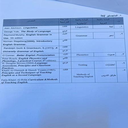 اعلام جامعة بابل - كلية الادارة والاقتصاد