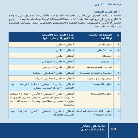 اعلام جامعة بابل - كلية الطب
