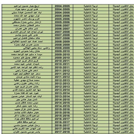 اعلام جامعة بابل - كلية فنون الجميلة