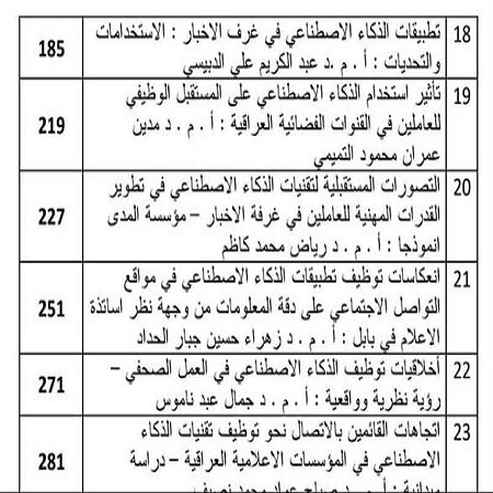 اعلام جامعة بابل - كلية الطب