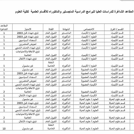 اعلام جامعة بابل - كلية العلوم