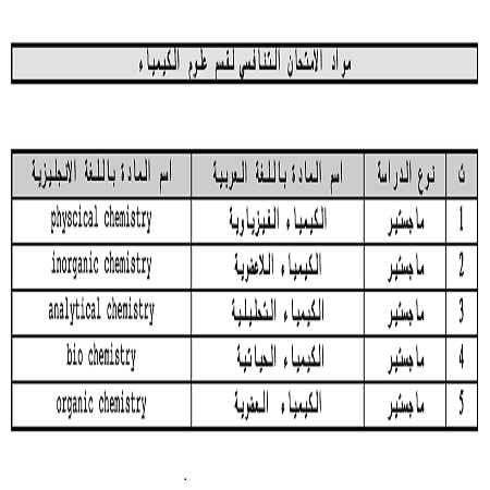 اعلام جامعة بابل - كلية علوم البنات