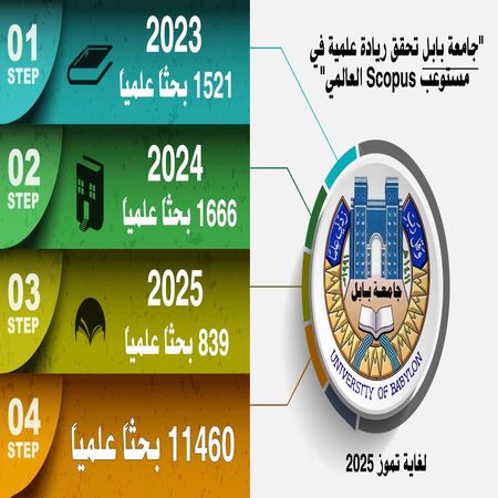 اعلام جامعة بابل - كلية الطب