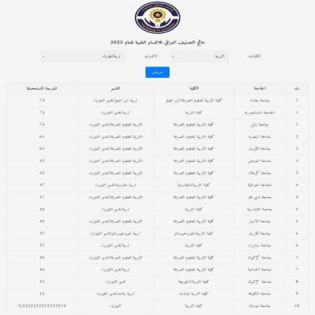 اعلام جامعة بابل - كلية الادارة والاقتصاد