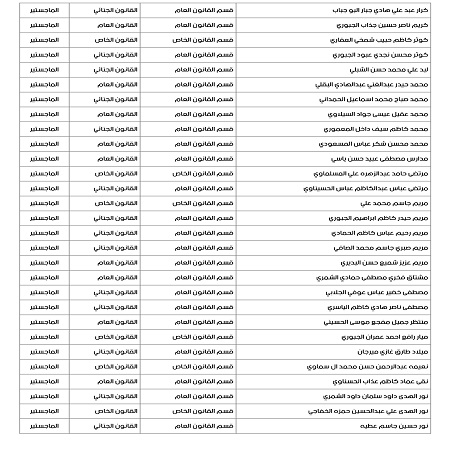 اعلام جامعة بابل - كلية الادارة والاقتصاد