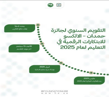 اعلام جامعة بابل - كلية الطب