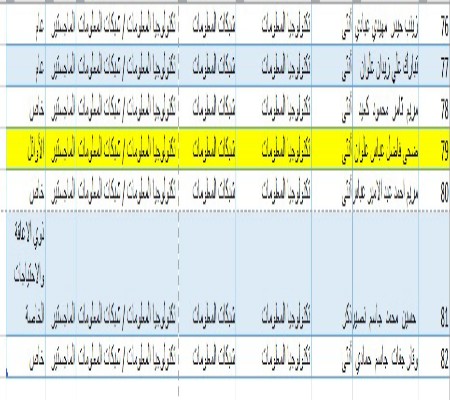 اعلام جامعة بابل - كلية الطب